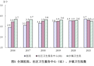 2021年我国卫生健康事业发展统计公报中国医疗健康网官网